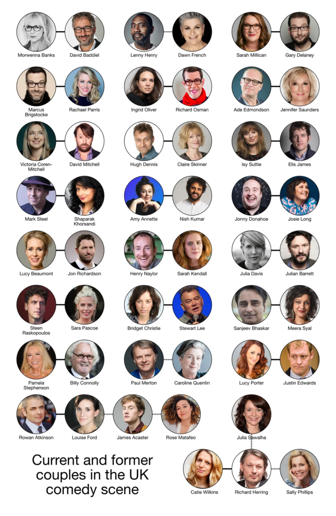 Navigating the UK Comedy Scene